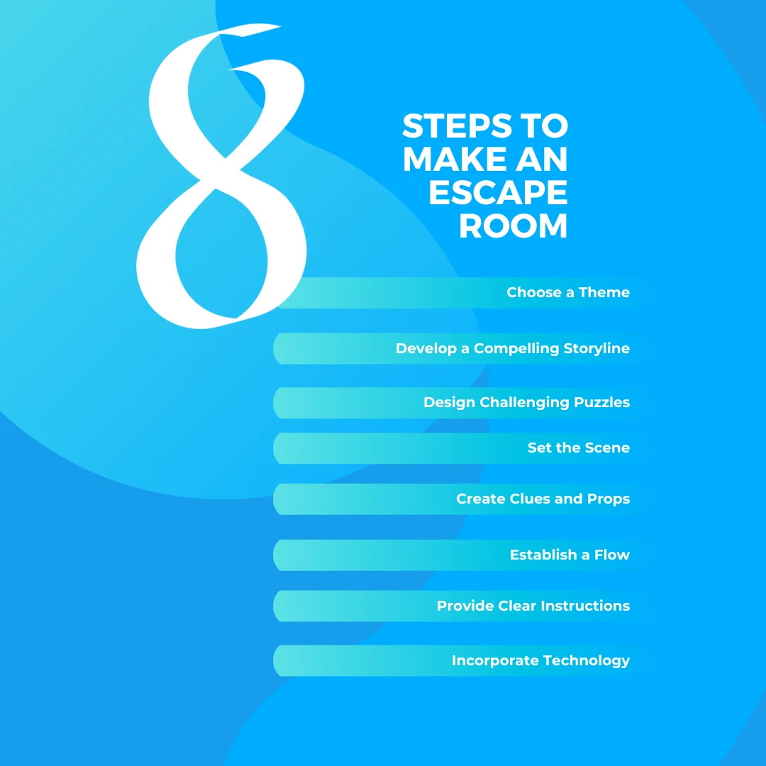 A chart on how to make an escape room at home
