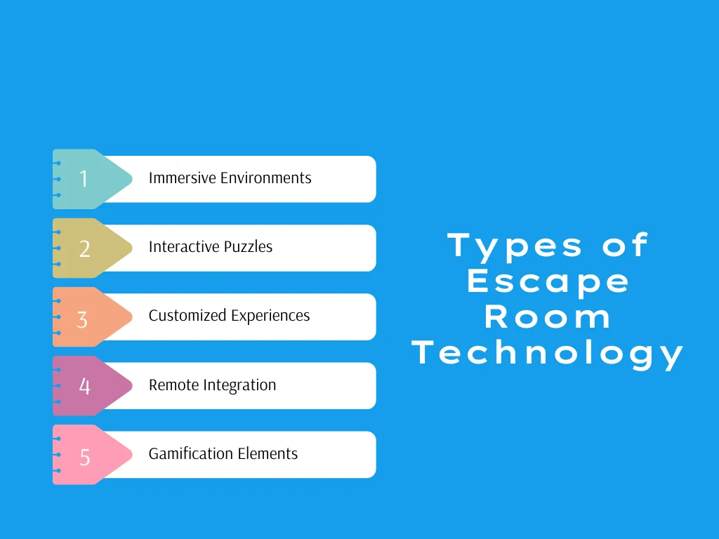An infographic on the types of escape room technology